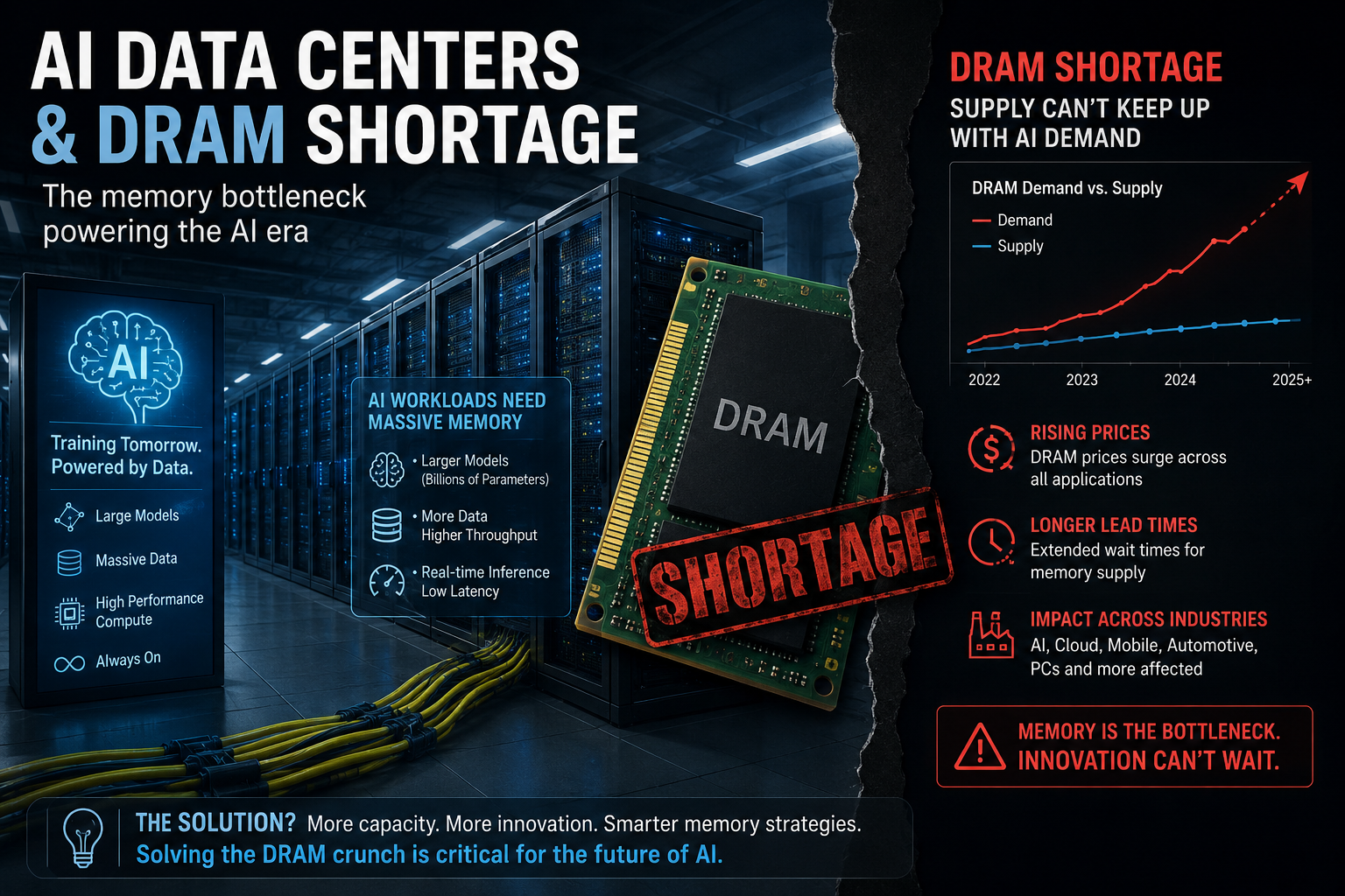 ai-009 AI data centers